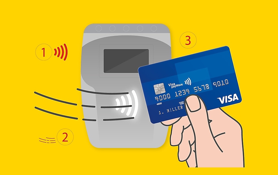 Get out your contactless enabled card, waver close to contqactless terminal, Payment will go through